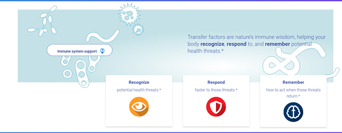 Immune system support | Transfer factors are nature’s immune wisdom, helping your body recognize, respond to, and remember potential health threats.* | Recognize potential health threats.* | Respond faster to those threats.* | Remember how to act when those threats return.* | Recognize Transfer factors carry important messages to immune cells and help them quickly identify invading threats.* | Respond Transfer factors help speed up the immune system’s response to a potential threat after it’s been identified.* | Remember Transfer factors lend a hand in remembering the specific makeup of the threats your immune system comes across, so the next time they're encountered, your body knows exactly what they are and how to combat them.*